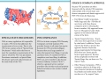 Lesson2_Chapter-3-Special-State-Disclosures